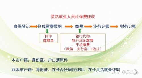 长沙市医保卡办理指南