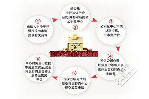 手机公积金对冲操作指南