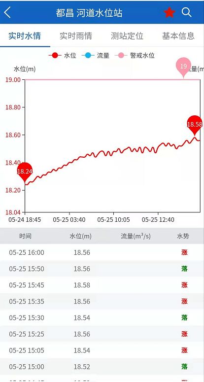 水文监测网站查询与水资源管理