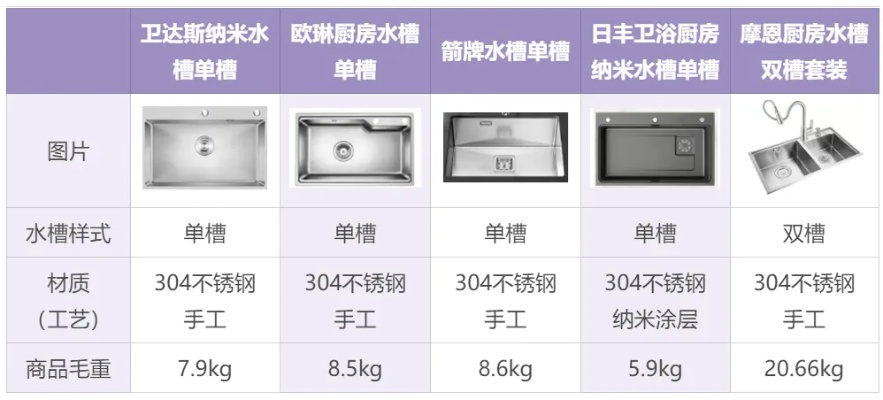 水槽五金厂家的市场竞争力分析与排名榜