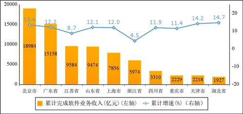 为什么打工难致富，探索收入增长的局限性