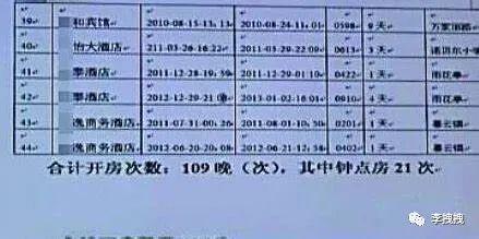 如何查个人开房记录,如何查个人开房记录？