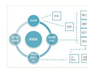 关键词优化的精髓，区别与策略