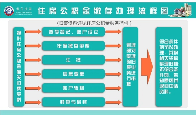 公积金办理全指南，轻松掌握关键步骤