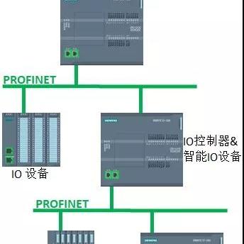 工业控制的未来，PLC上位控制器的革新与应用