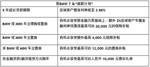 公积金如何助力购车计划，精明规划，智慧选择