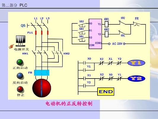 三菱PLC三电机循环启动控制器的设计与应用探讨