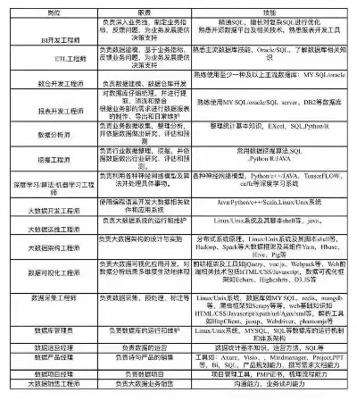 系统优化工程师职位关键词解析