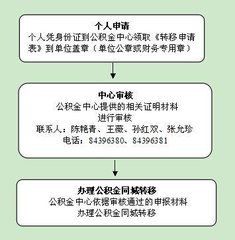 长春公积金封存与转移流程全解析