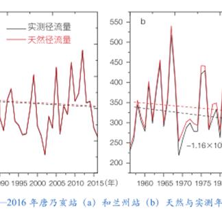 水文站监测工程，保障水资源安全与可持续利用的关键设施