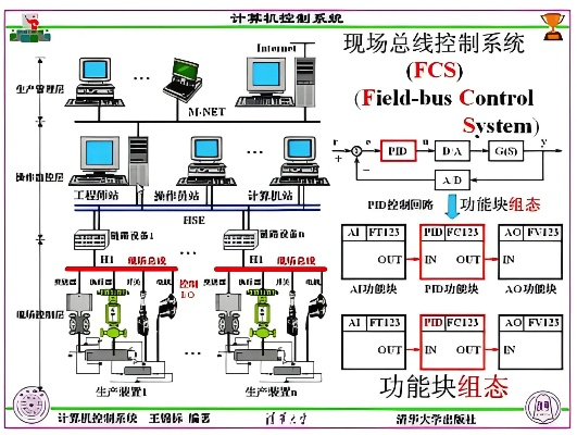 PLC可编程序控制器在现代工业自动化中的应用与挑战