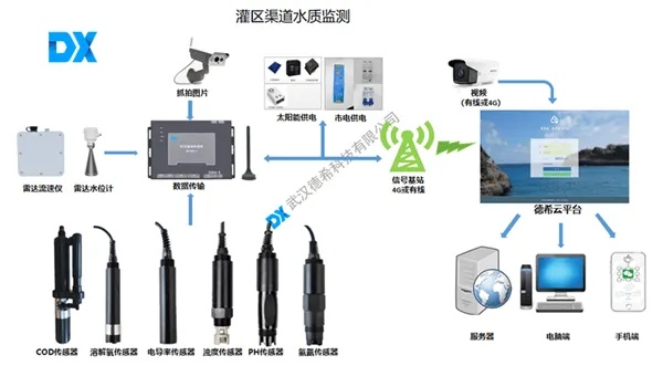 自动化水文监测技术在水资源管理中的应用与挑战