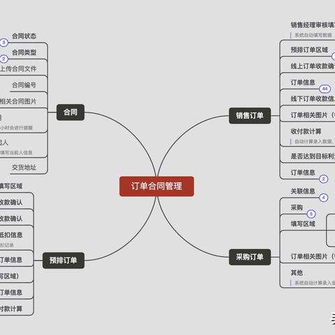 酒店订单房间怎么查记录,酒店订单房间怎么查记录？超详细教程带案例解读