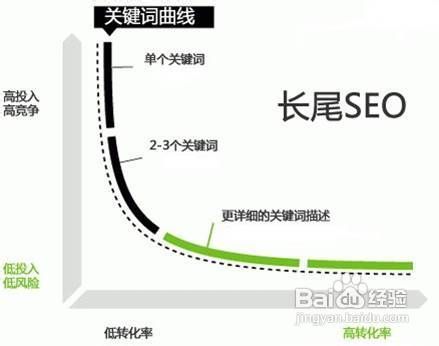 河北区品质关键词优化规定