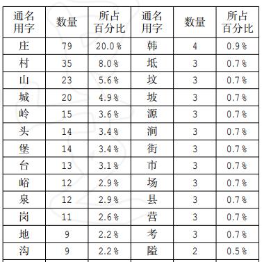 河北水文水质监测，保障水资源安全与生态健康的基石