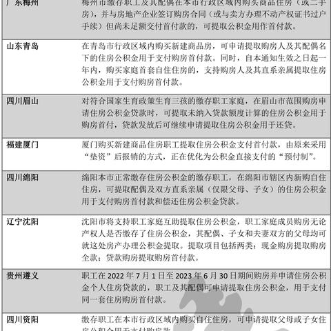 汕尾市民如何领取住房公积金——流程、条件与实用指南