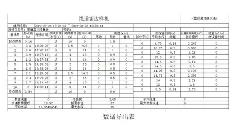 水文监测侧扫雷达技术及其应用