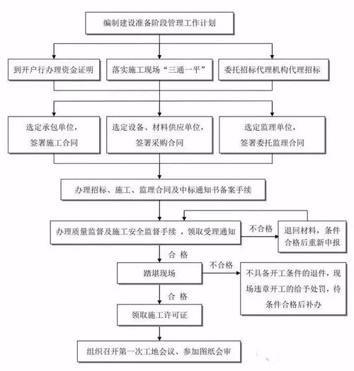 水文监测工程审批的必要性与流程分析