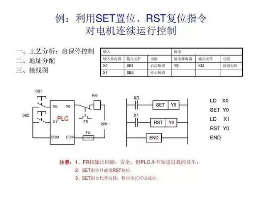 盐城雷赛plc控制器编程技术探究