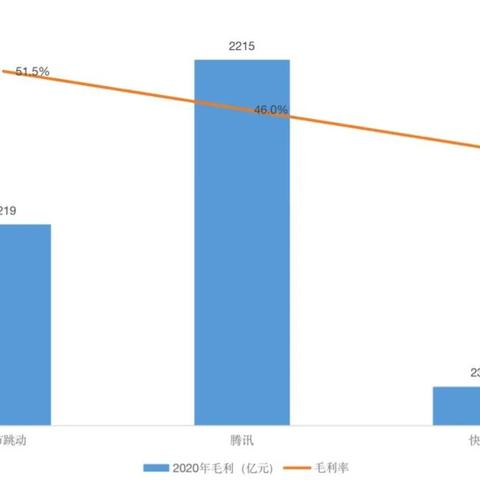 快手先用后付大额套出来是真的吗,快手先用后付大额套出来的真相揭秘