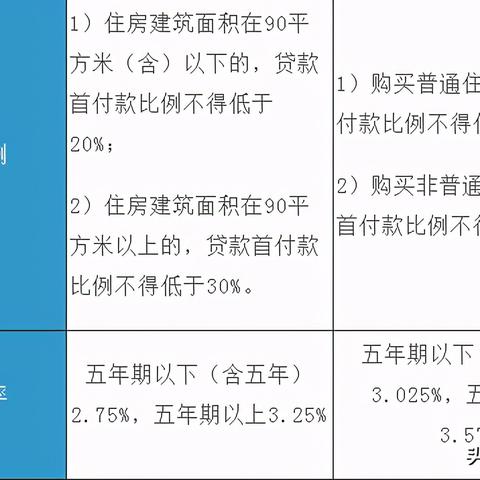 外地公积金提取指南