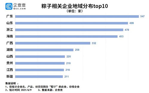 张家口区域关键词优化排名策略