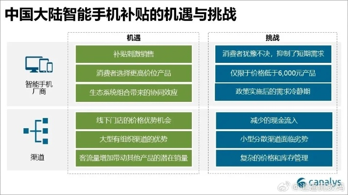 手机致富项目的新机遇与挑战