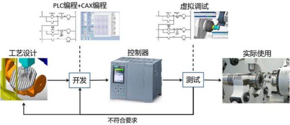 PLC，工业自动化的大脑与神经