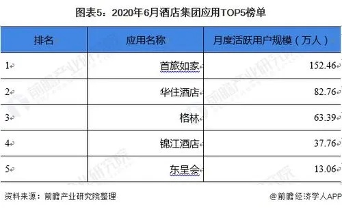 酒店如何查退房记录清单,酒店如何查退房记录清单，一步步操作指南与实用案例分享