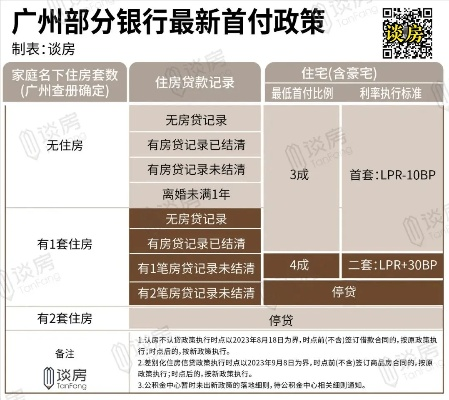 武汉快手先用后付套出来多久到账,武汉快手先用后付套现到账时间全解析