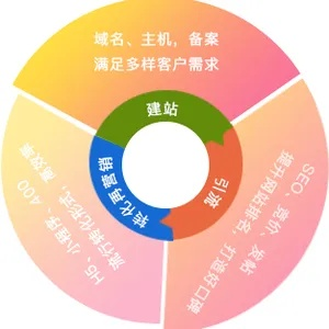 柏乡县关键词优化外包，提升品牌影响力的战略选择