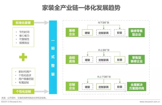 加盟装修的前景分析与展望