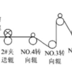 基于PLC的追剪控制器设计研究