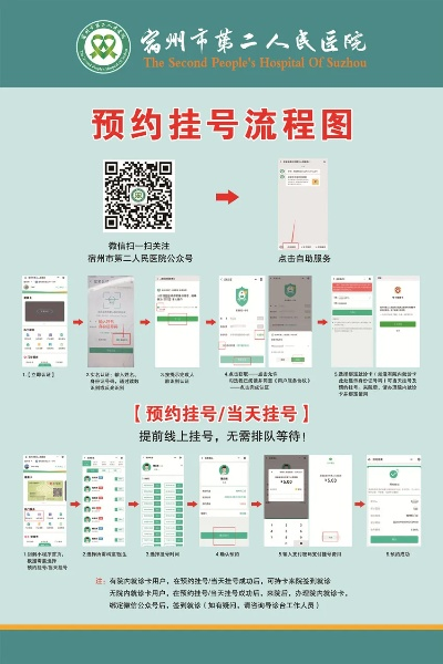 掌握微信小程序挂号流程，高效配置与操作全攻略